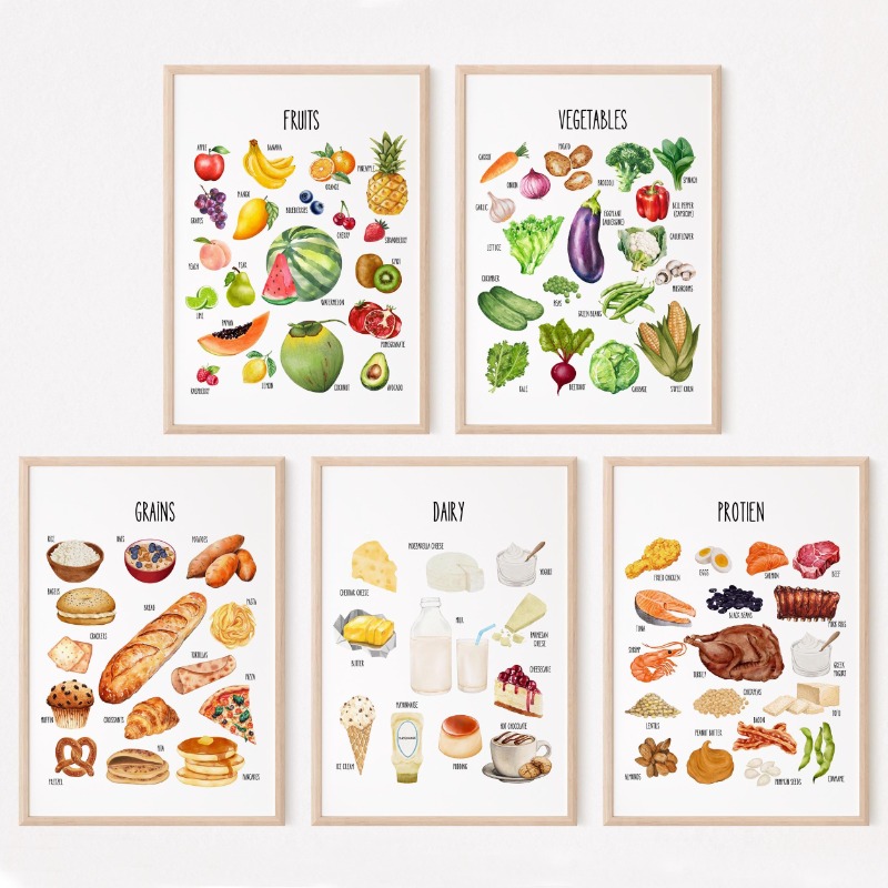 Kids Food Groups Educational P - Nutrition & Fitness Hub recensione e prezzo
