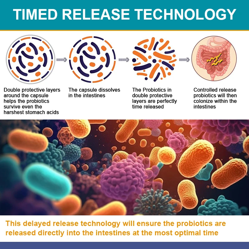 Probiotics 60 Billion CFU Caps - Probiotic 60 Billion recensione e prezzo